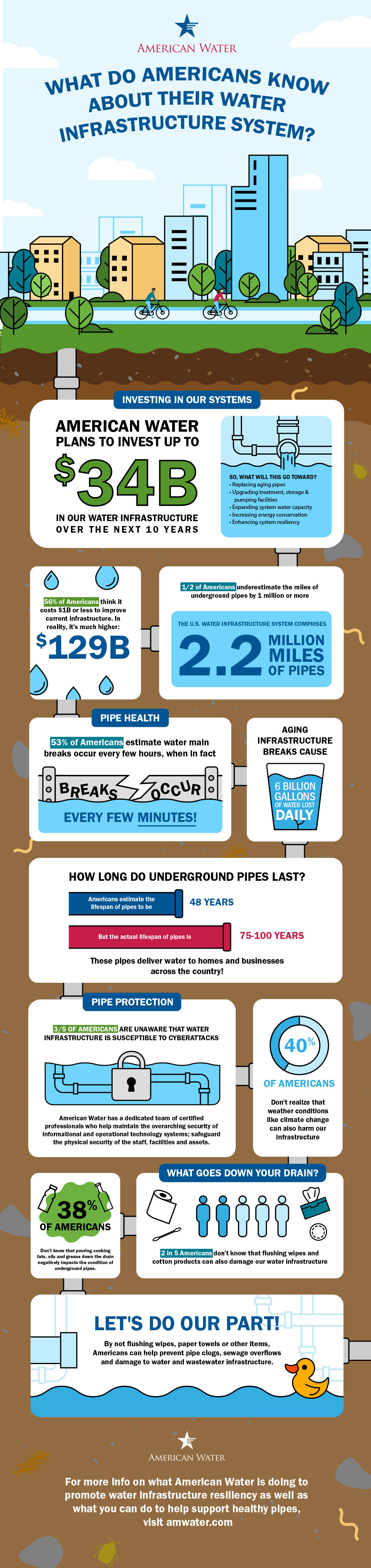 American Water PESO Campaign Infographic