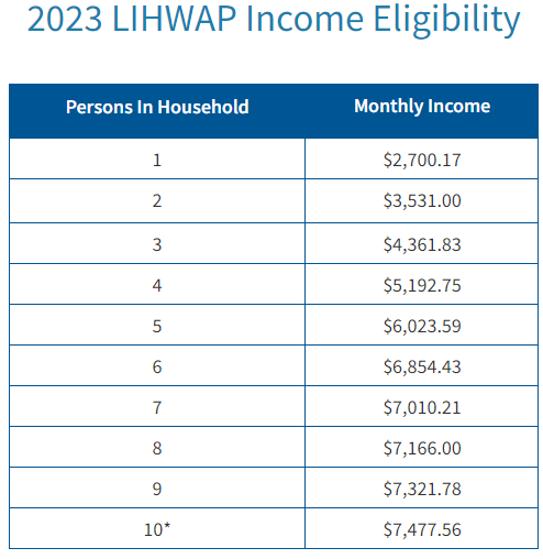 LIHWAP Eligibility from CSD.PNG