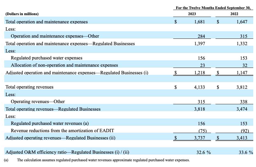 amwater Q3 earnings table 04