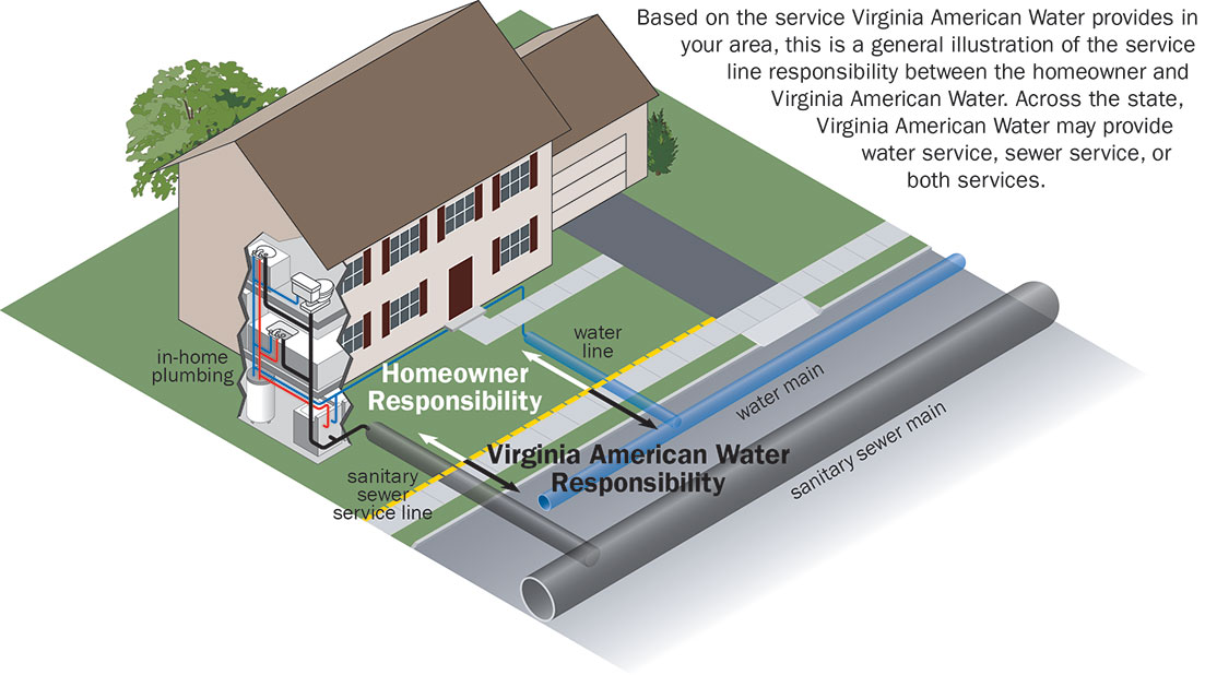 Virginia American Water Rights And Responsibilities